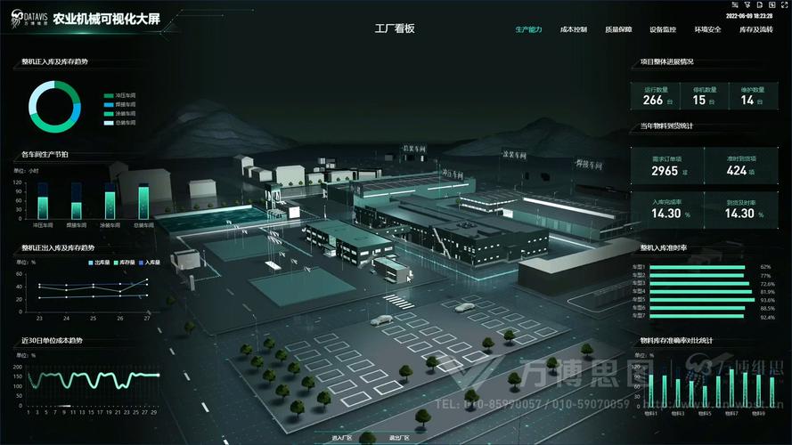 農業機械工廠數字孿生項目 數據可視化、交互與HTML5開發全面解析