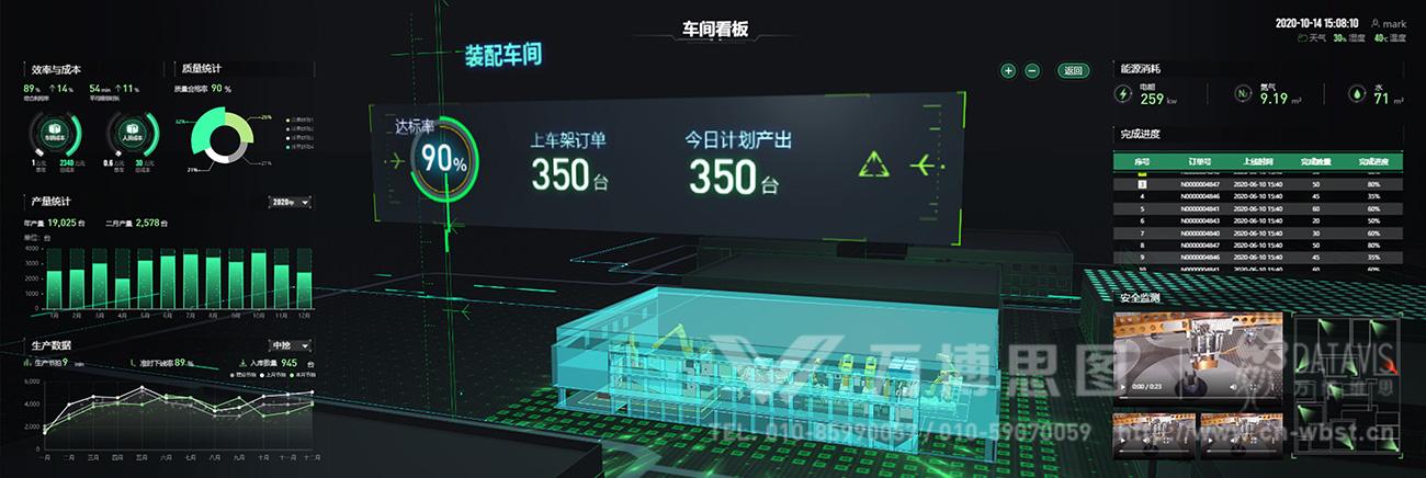 數字孿生智慧工廠可視化 數據、交互與HTML5驅動的設計與開發